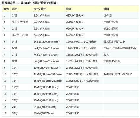 38寸是幾公分|線上吋換算公分轉換器，附上完整的吋轉公分換算表和計算公式